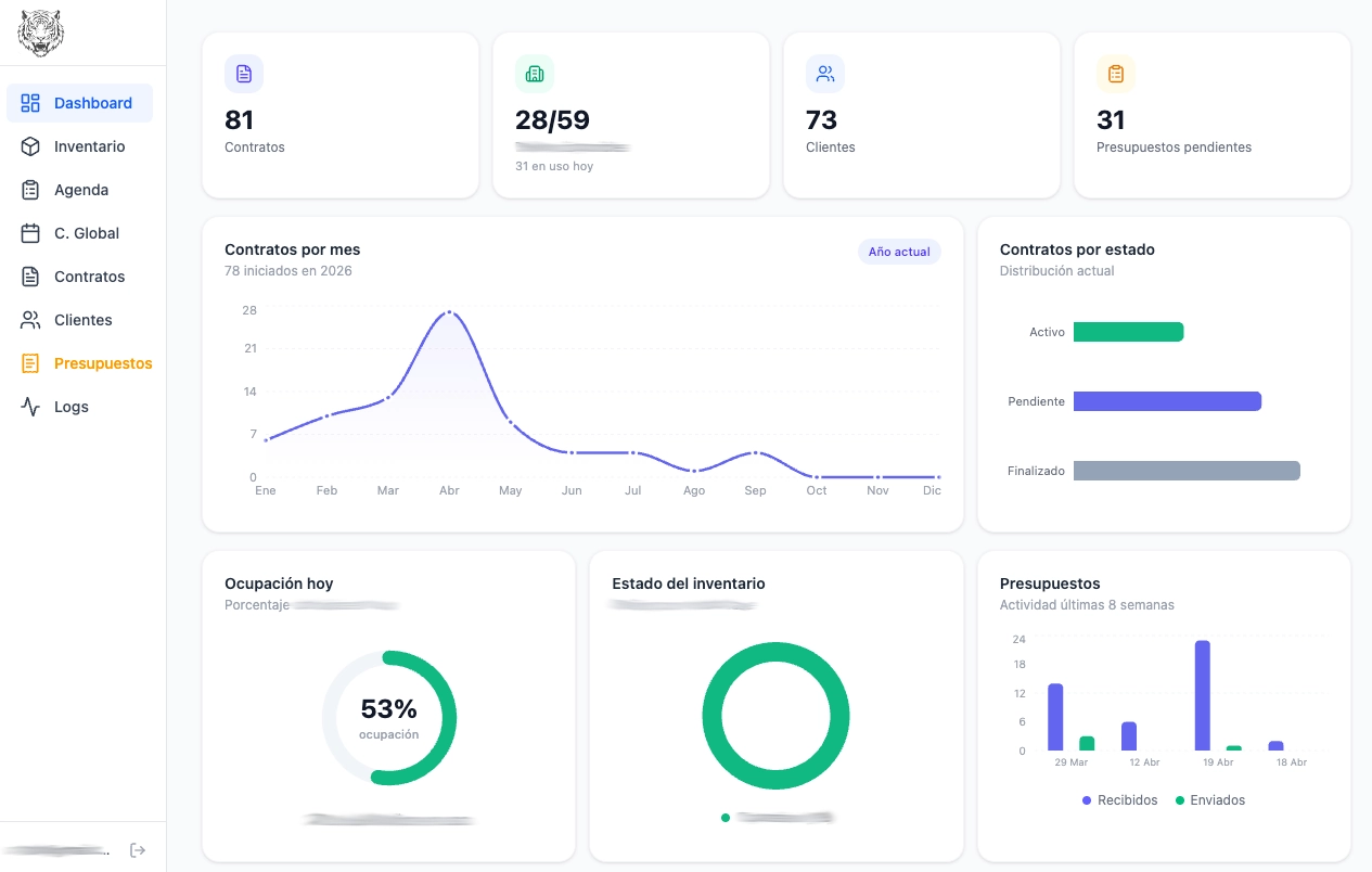 GMAO El Tigre preview 1